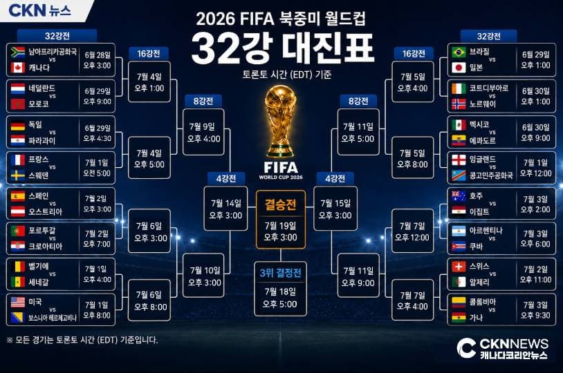 ํ๋์ค ์ฐ์น ํ๋ฅ '18.6%' ์๋์ 1์โฆ ์บ๋๋ค, ๋จ์๊ณต๊ณผ 32๊ฐ